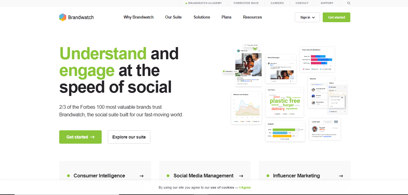 أفضل أدوات ادارة منصات التواصل الاجتماعي brandwatch