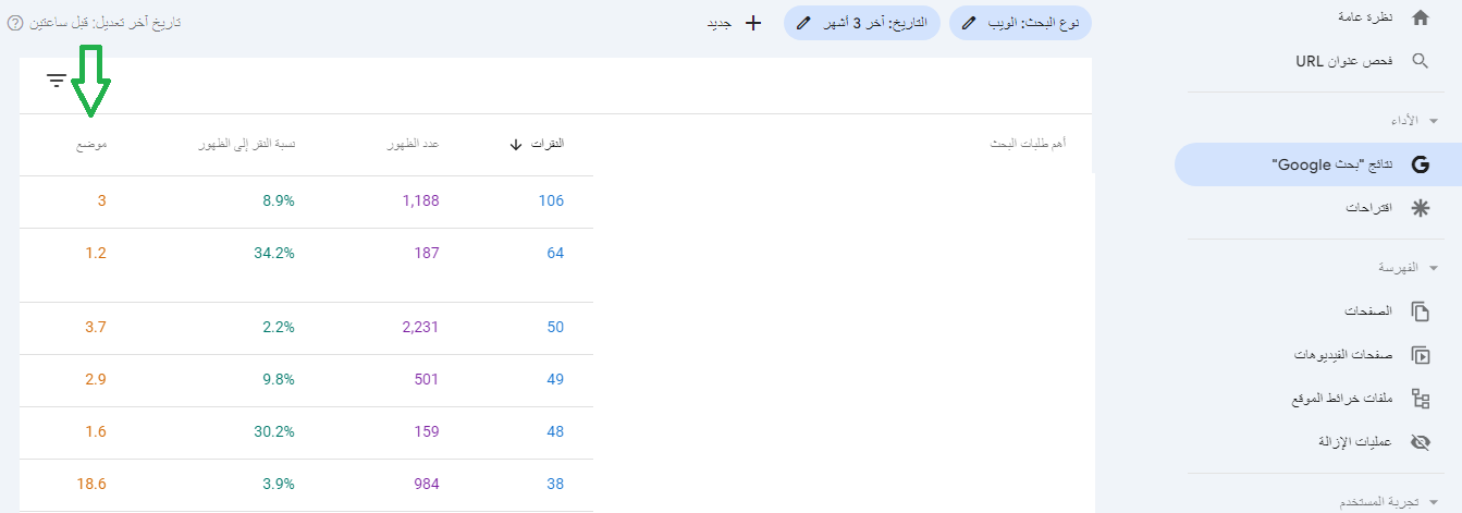 ادوات مشرفي المواقع موضع وترتيب نتائج البحث