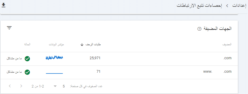 احصاءات ميزانية الزحف - حسب المضيف