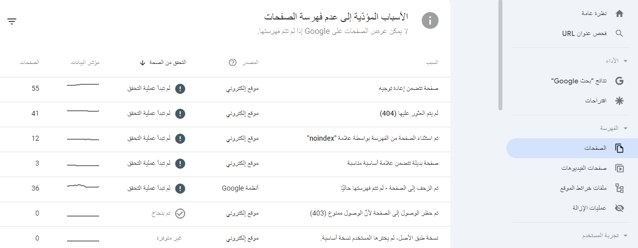 تقرير فهرسة الصفحات - تدقيق تحسين محركات البحث