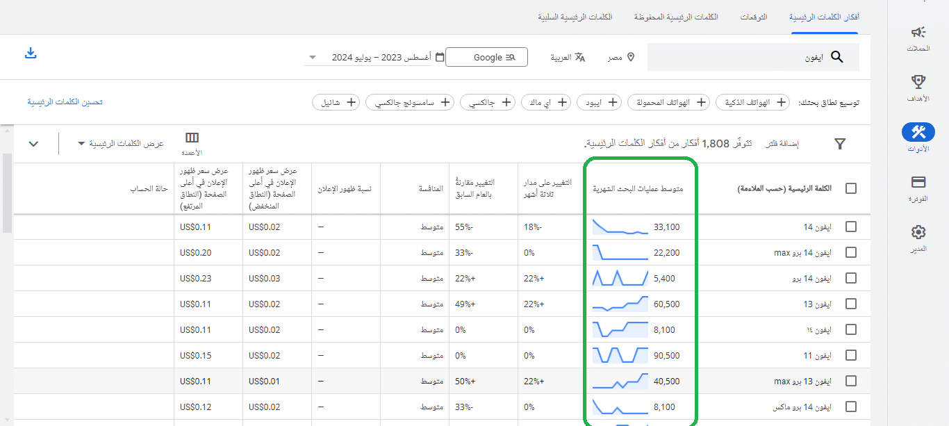 فحص احجام البحث