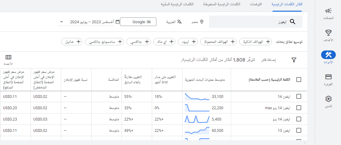 مخطط الكلمات الرئيسية نتائج البحث عن الكلمات