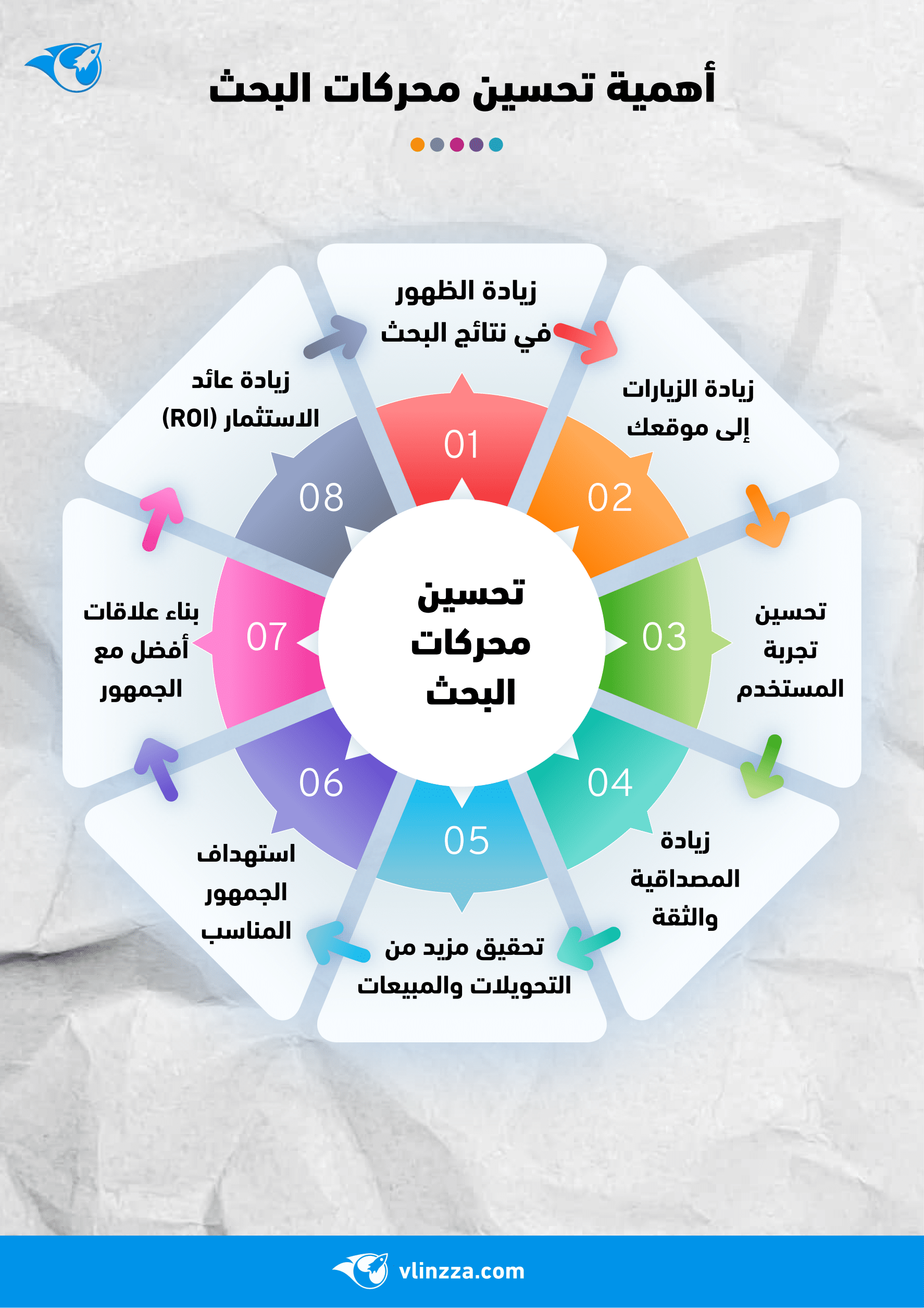 أهمية تحسين محركات البحث