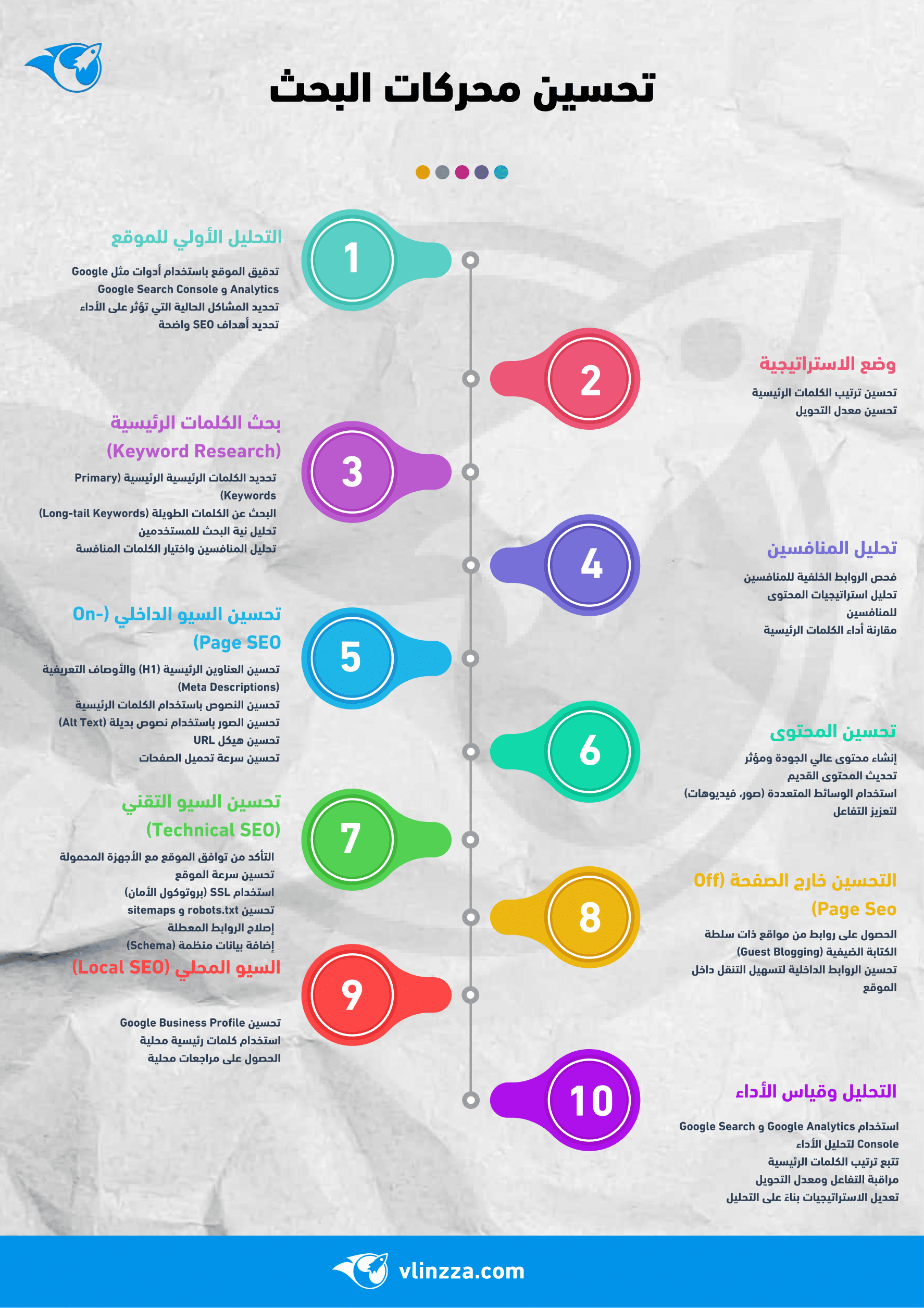 تحسين محركات البحث